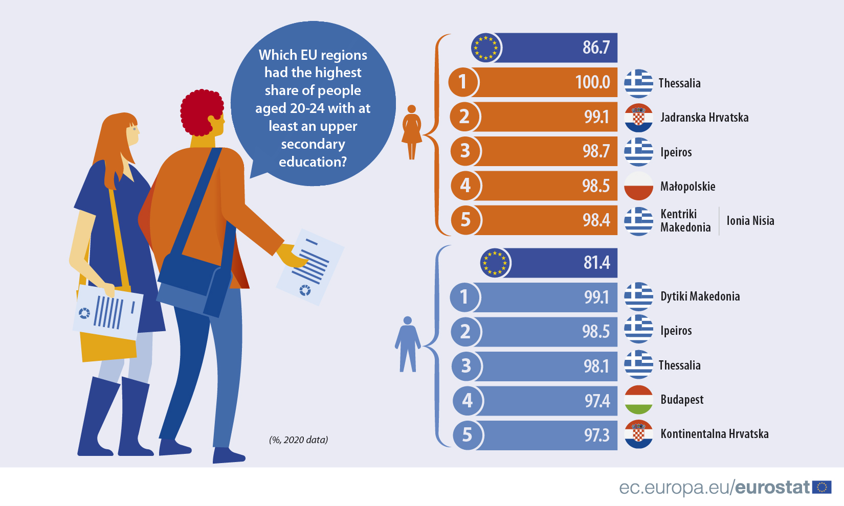Lavoro E Competenze, Italia Peggior Paese D'europa Nella Formazione Dei Giovani - Corcom 990_x_1650_jpg