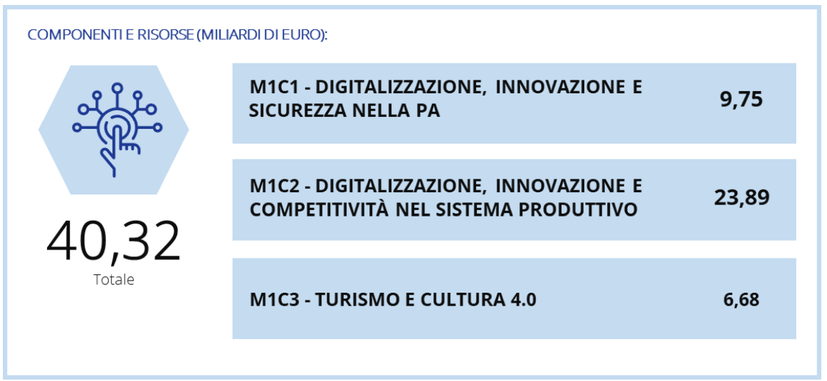Transizione 4.0 E Pnrr: Incentivi E Agevolazioni, Quel Che C'è Da Sapere 535_x_1162_png