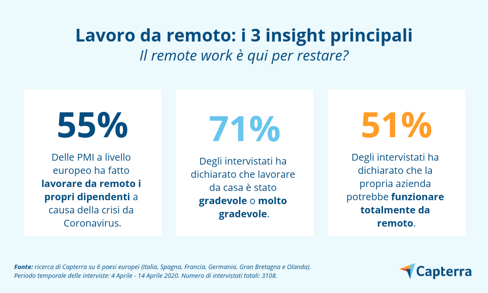 Il Lavoro Da Remoto Conquista Le Pmi: I Vantaggi E Le Sfide 600_x_1000_png