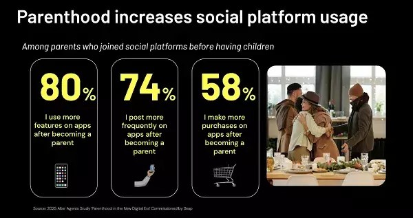 Parents and Social Media: A Dynamic Bond Shaping Modern Parenthood