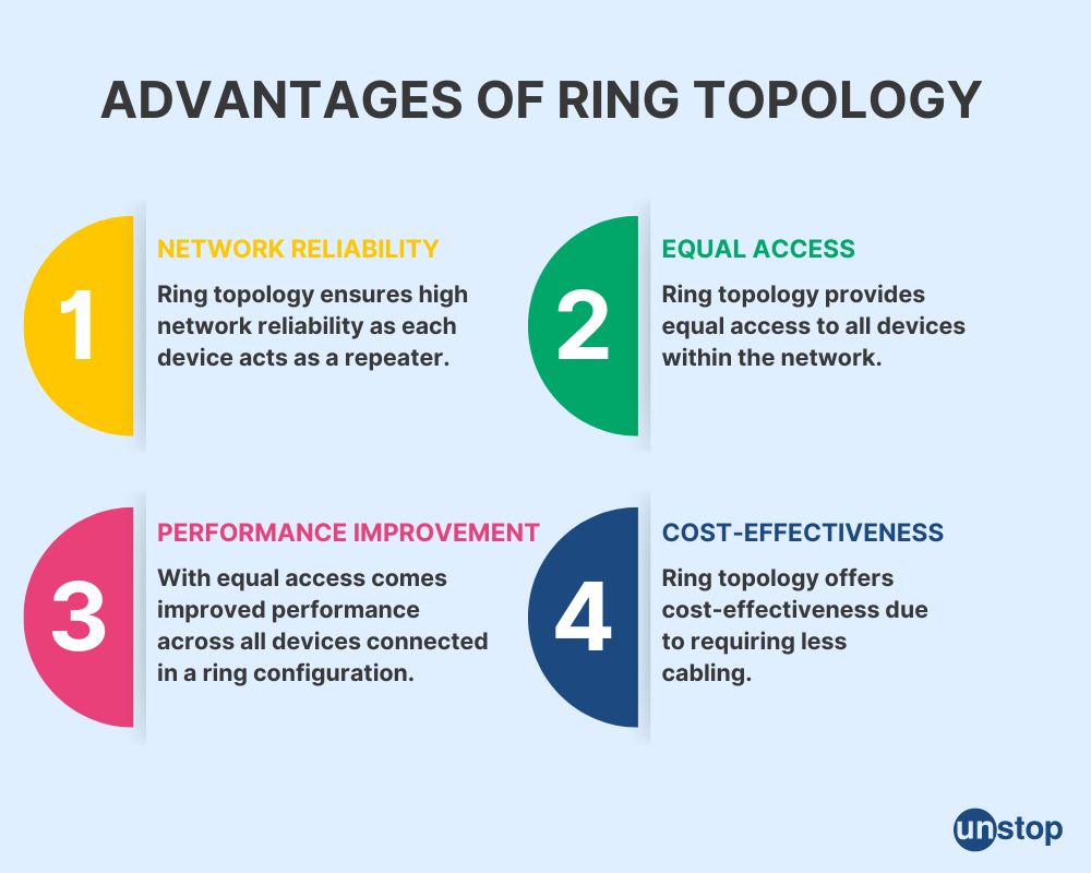Kelemahan Topologi Ring: Ketergantungan dan Gangguan yang Tak Terduga