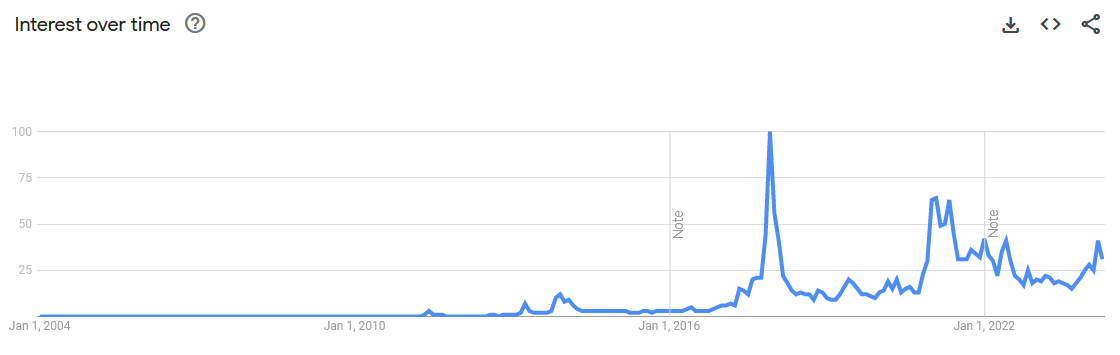 Google recherche Bitcoin.