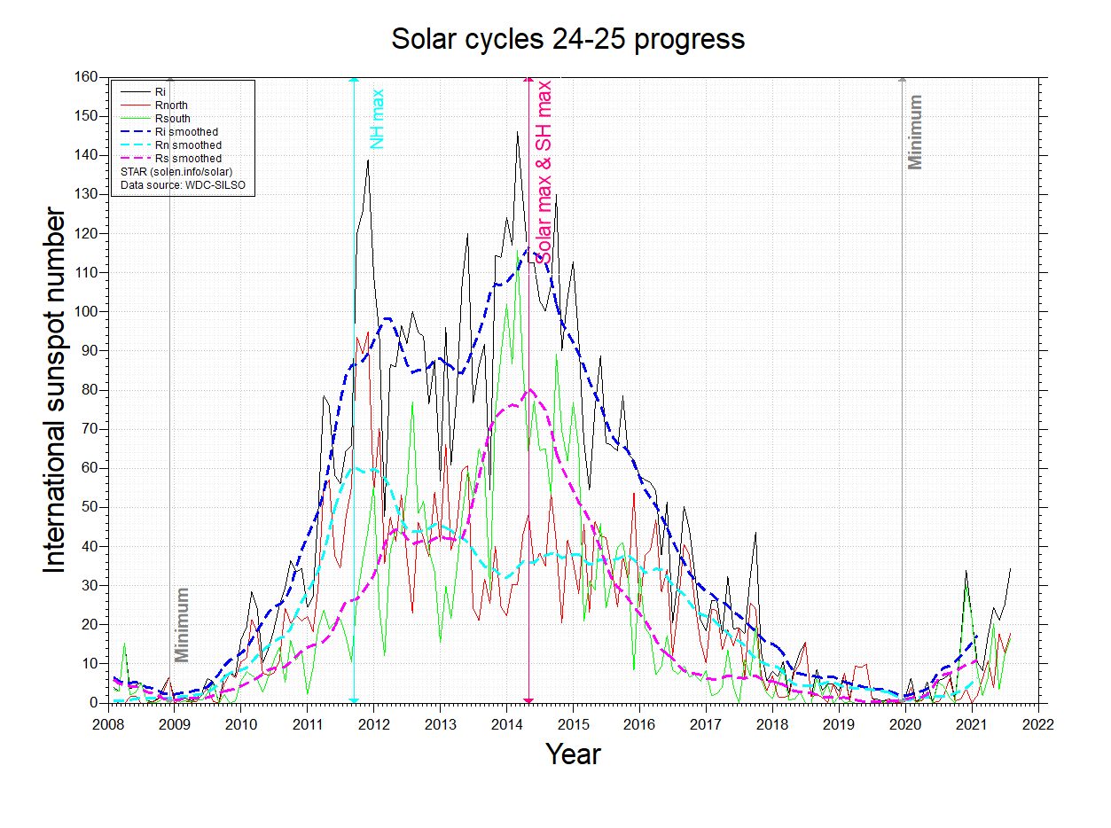 New Ice Age | Sole, Meteo E Cambiamenti Climatici 934_x_1253_png