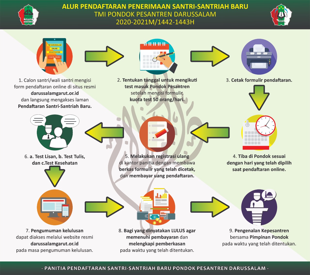 Pendaftaran online Gelombang 1 - Pondok Pesantren Darussalam (Garut)