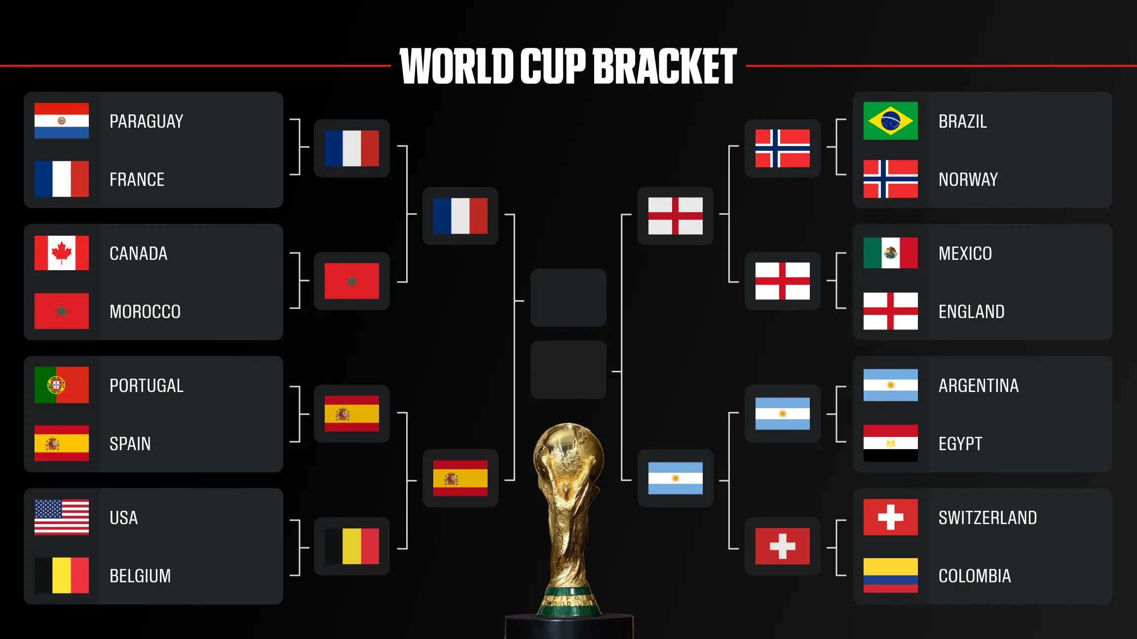 World Cup 2026 Semifinal Guide: Matches, Standings and Storylines