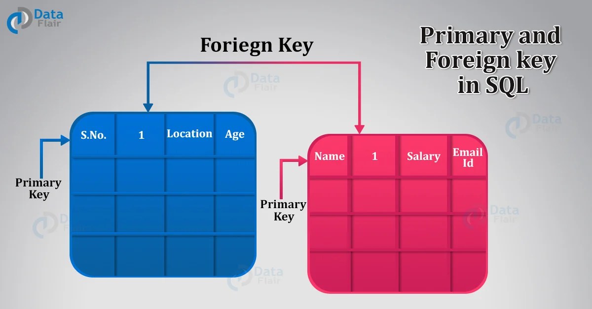 Create Table With Multiple Foreign Key In Mysql