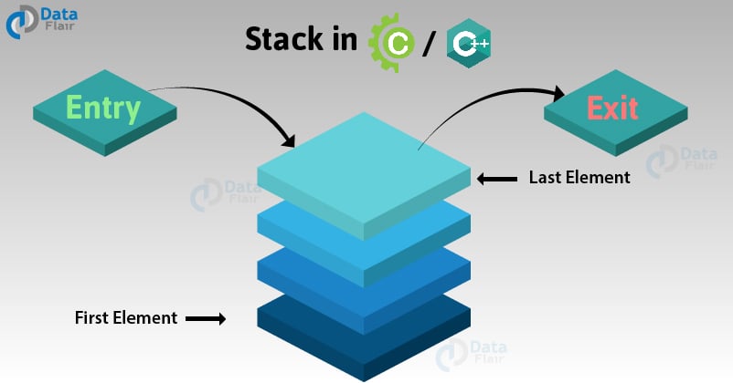 Stack in C/C++ - Master the LIFO Concepts in Less Than 4 Mins. - DataFlair