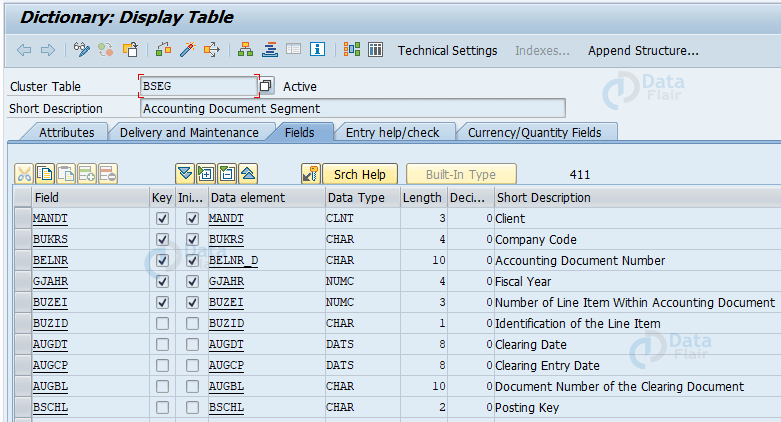 SAP ABAP Tables - Types and Fields - DataFlair