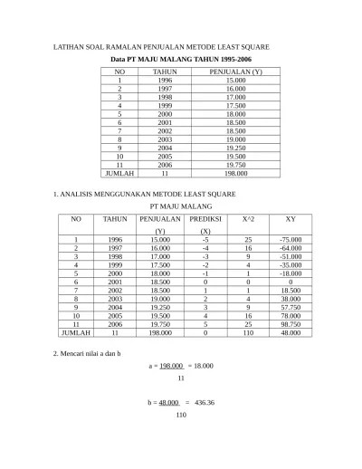 LATIHAN SOAL RAMALAN PENJUALAN METODE LEAST SQUARE CANDRA