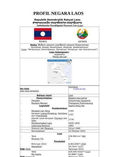 PROFIL NEGARA LAOS