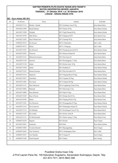 Daftar Peserta Tahap 2 graha insan cita