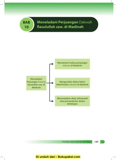 Bab 10 Meneladani Perjuangan Dakwah Rasulullah SAW di Madinah