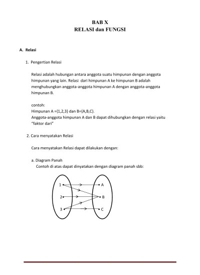BAB X RELASI dan FUNGSI