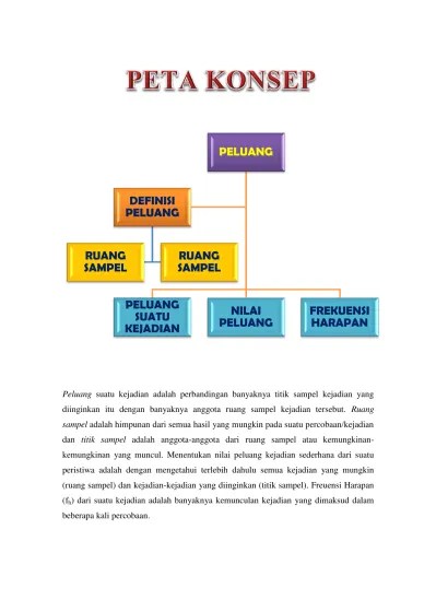 Top PDF PENTINGNYA PETA KONSEP EKONOMI - 123dok.com