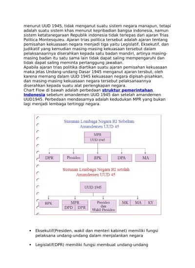 Top PDF PERBANDINGAN UUD 1945 SEBELUM DAN SESUDA - 123dok.com
