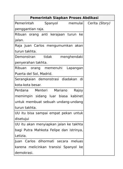 TUGAS BAHASA INDONESIA LENGKAP KELAS XII