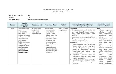 Top PDF ANALISIS KI DAN KD SMP KELAS VII - 123dok.com