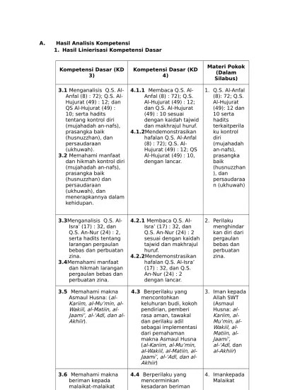 Hasil Analisis KI KD KK 2013 SMA Mapel PAI