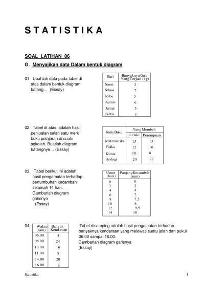 Modul Matematika SMA dan Soal Latihan 12 Latihan 06