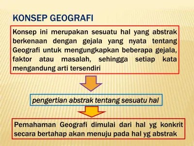Konsep geografi