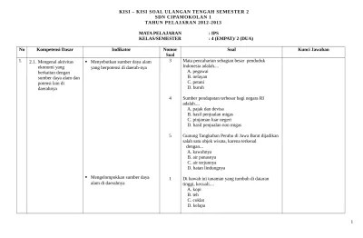 KISI KISI SOAL UKK IPS kelas 4 smtr 2