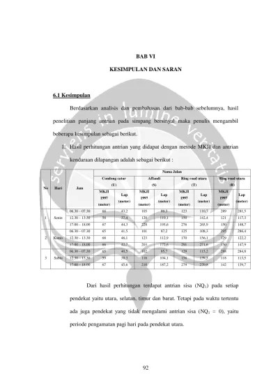 ANALISIS SIMPANG BERSINYAL DENGAN METODE PKJI 2014 (Studi Kasus Pada  Persimpangan Empat Jalan Affandi, Ring Road Utara, Dan ANALISIS SIMPANG  BERSINYAL DENGAN METODE PKJI 2014 (Studi Kasus Pada Persimpangan Empat  Jalan Affandi,