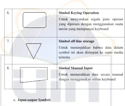 PANEGEMBANGAN SISTEM MANAJEMEN PERUNDANG-UNDANGAN MENGGUNAKAN MODEL  PENCARIAN EXTENDED BOOLEAN