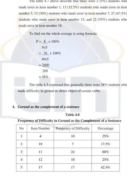 Analysis On The Difficulties Faced By The Students In Learning Gerund At  The First Grade Of MTS Darul Amal Bekasi