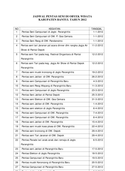 Contoh Proposal Pentas Seni Pensi