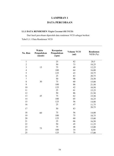 Pengaruh Pengadukan pada Pembuatan Minyak Kelapa Murni Menggunakan Khamir  Saccaromyces cerevisiae Murni Dengan Cara Fermentasi