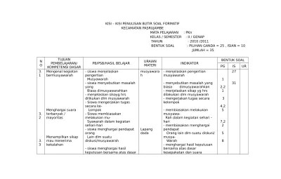 Top PDF Soal PKn Ujian Semester 2 Kelas 2 SD KISI1 - 123dok.com