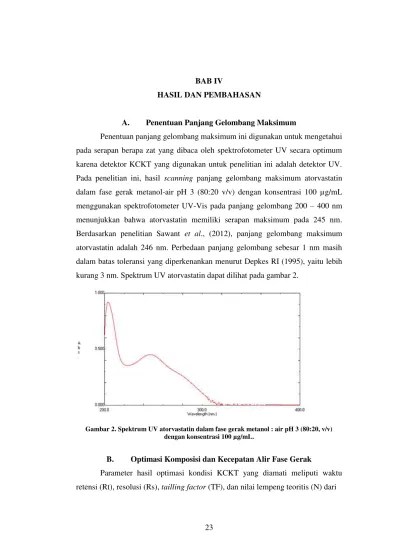 Parameter Perbandingan Komposisi Fase Gerak (Metanol-Air pH 3)