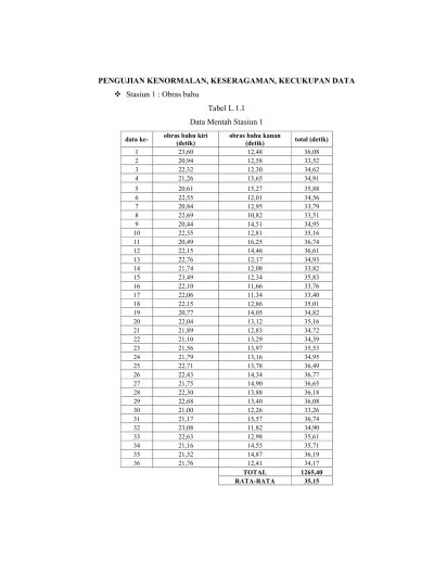 Implementasi Beberapa Uji Kenormalan Omnibus dengan Perangkat Lunak R.