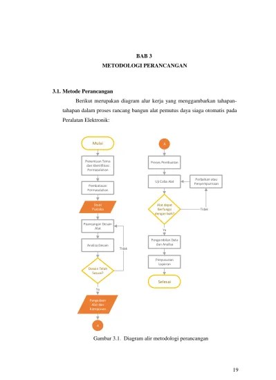 Gambar 3.1. Diagram alir metodologi perancangan