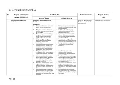 C. MATRIKS RENCANA TINDAK XI 7 REPETA Program Pembangunan Nasional (PROPENAS)  No. Instansi Pelaksana Program RAPBN 2004