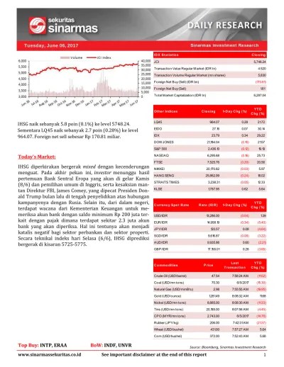 Today s Market: Tuesday, July 04, Source: Bloomberg, Sinarmas Investment  Research JCI 5, Transaction Value Regular Market (IDR tn) 7.