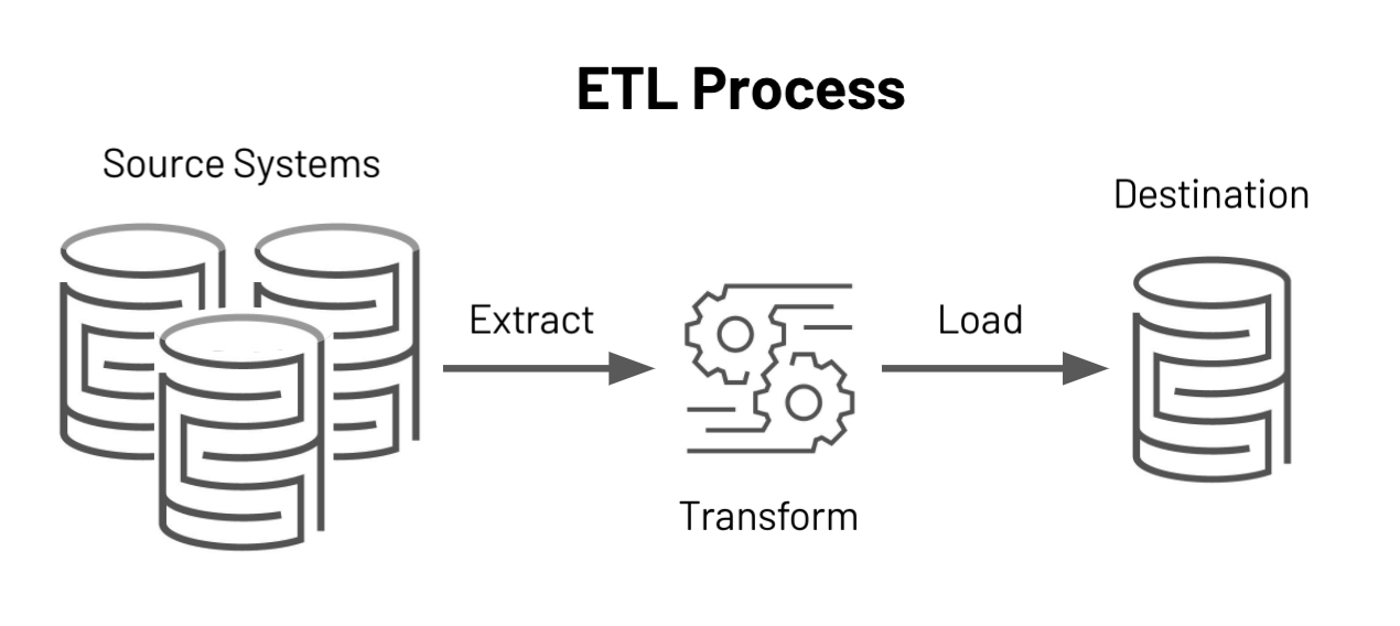 What is ETL? - Databricks