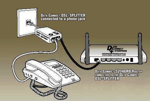 Data Connect The Right Connection Dsl Splitter