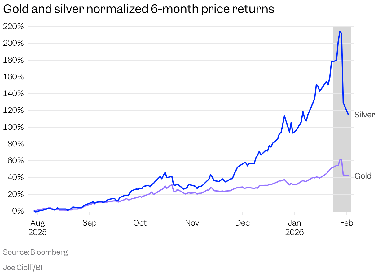 How investors should approach gold and silver after a historic price crash