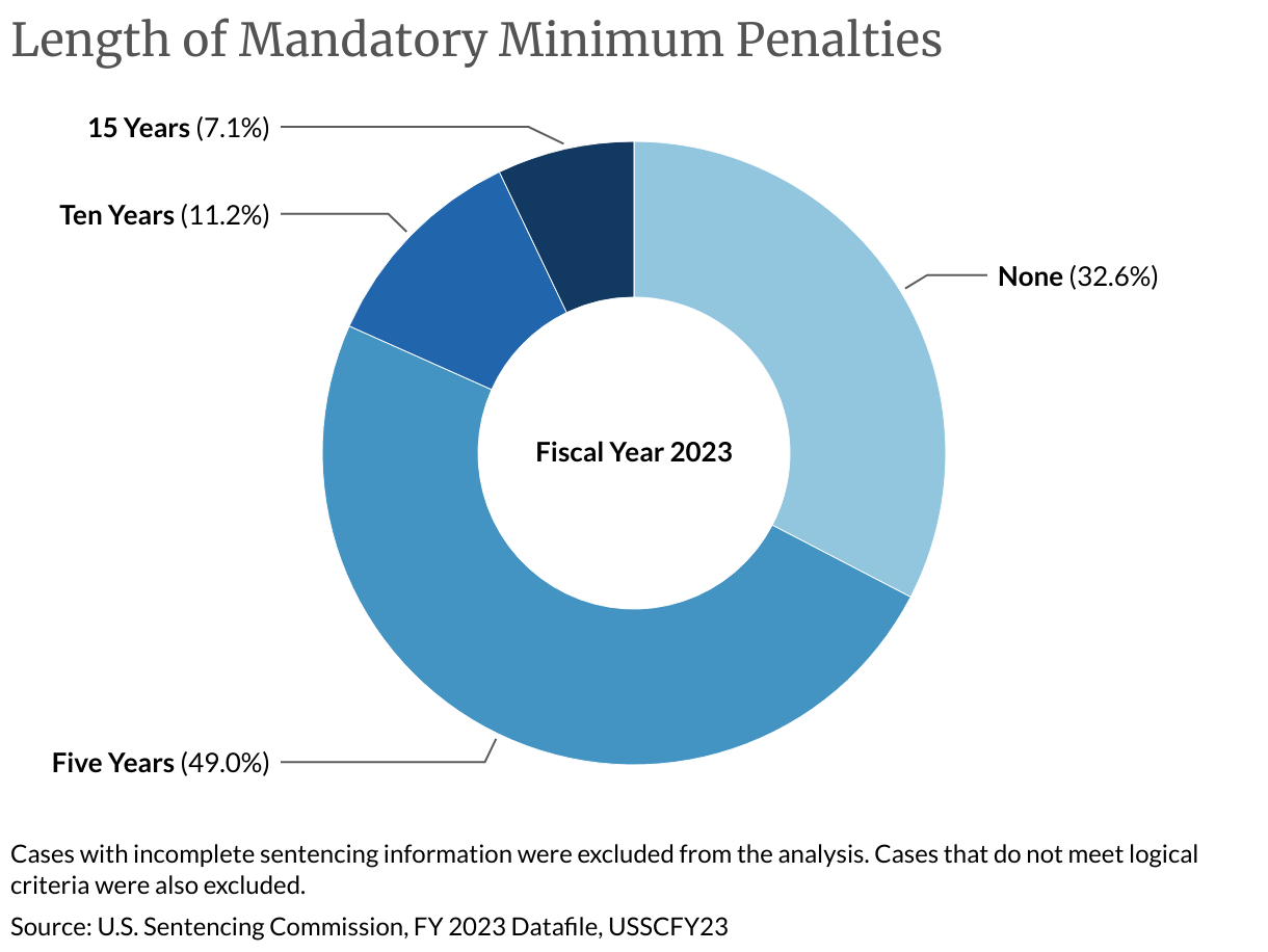 How jail time is calculated