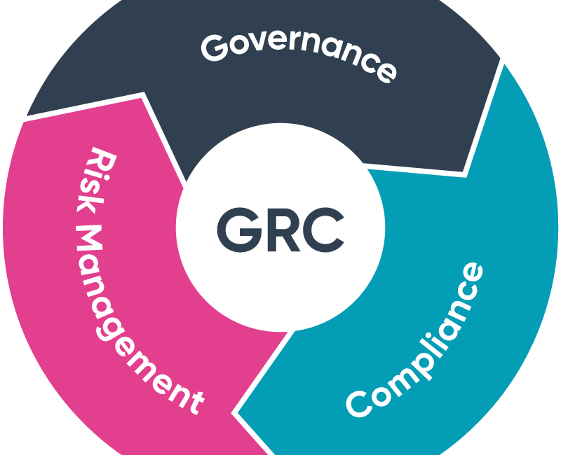 What Does GRC Mean in Cybersecurity?