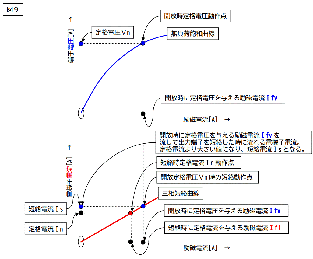 同期機の短絡比について - Genspark