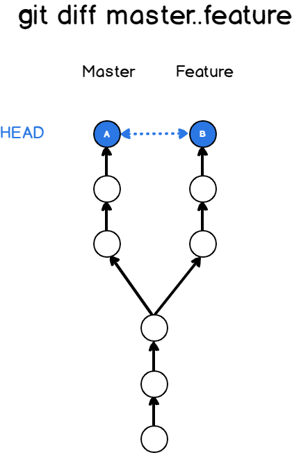 How To Compare Two Git Branches Devconnected