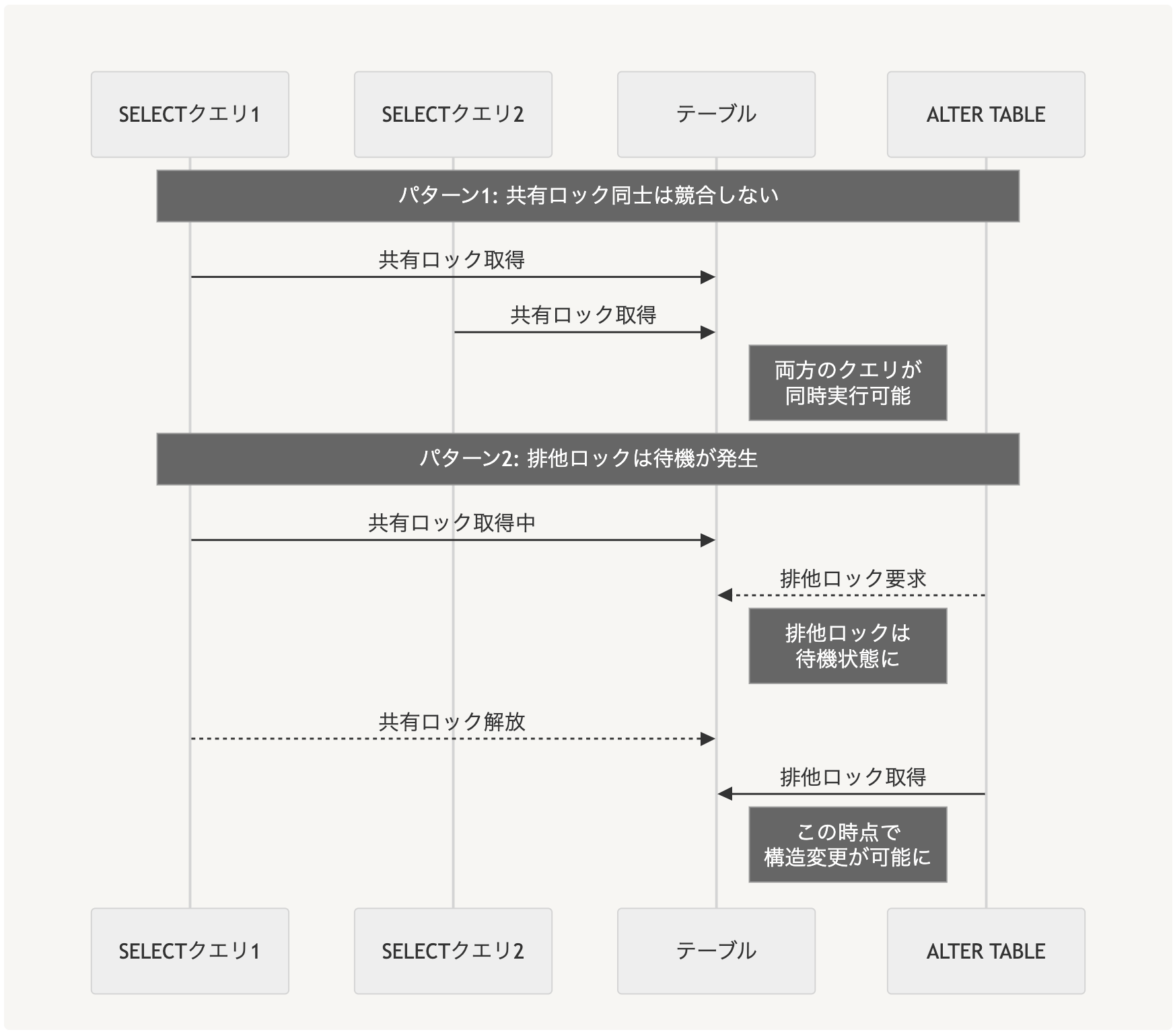 給与 テーブル と は
