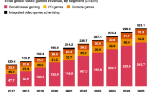 Economic Development Through Gaming on Reservations