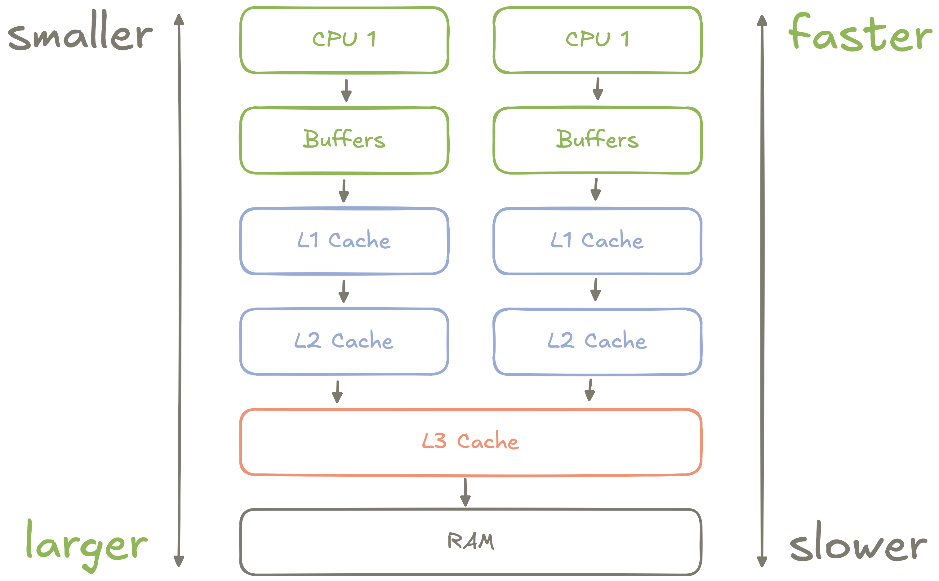 Principles of Mechanical Sympathy