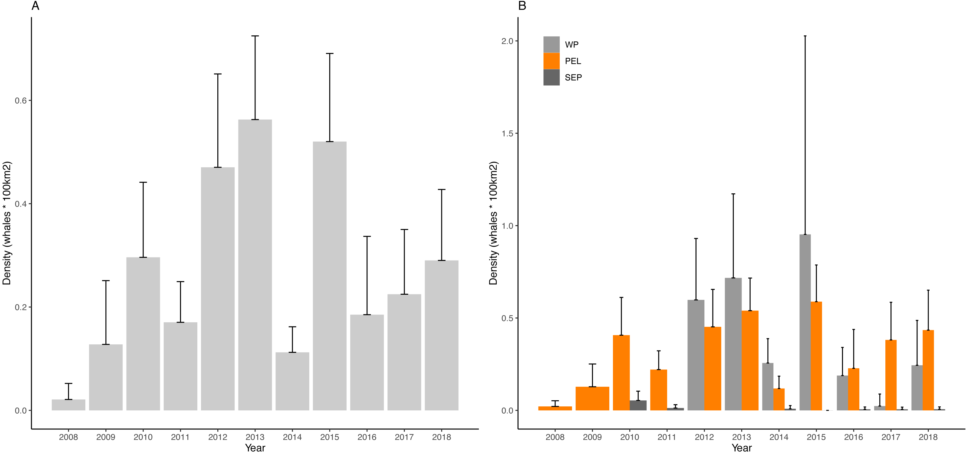 Trends In Summer Presence Of Fin Whales In The Western Mediterranean Sea Region: New Insights From A Long-Term Monitoring Program [Peerj] 1497_x_3198_png
