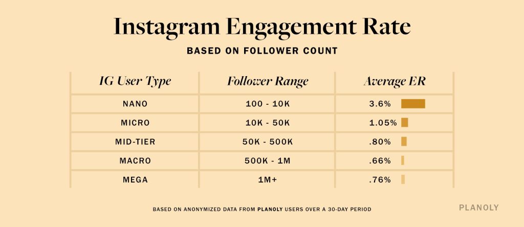 Cara Cek Engagement Rate Instagram: Panduan Lengkap