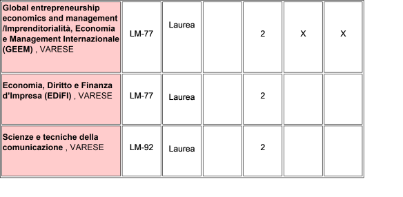 Offerta Formativa Università Degli Studi Insubria Varese Como | Dimensioneorientamento 286_x_584_png