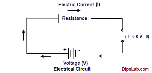 7 Difference Between Open Circuit And Closed Example